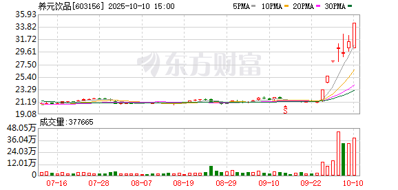 申银证券 养元饮品：2024年净利增17.35% 16亿元投资长江存储母公司