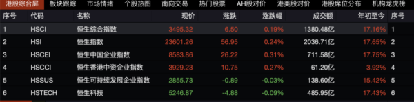 七界策略 连续七周上涨！